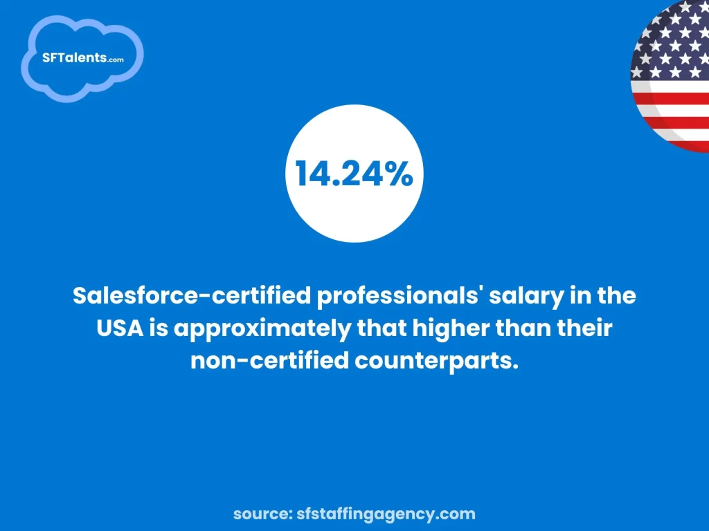Certified and Non-Certified Salesforce Specialist Salary Difference - SF Talents