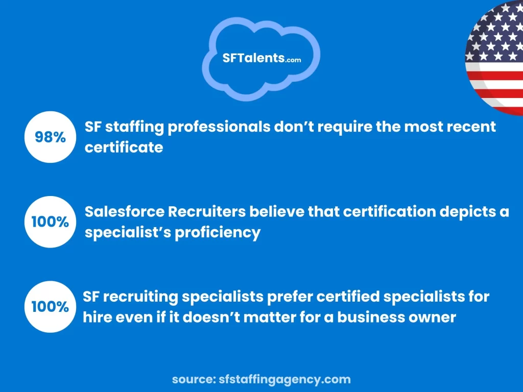 Recruiters Statistics on Salesforce Consultants in the ISA recruitment process - SF Talents